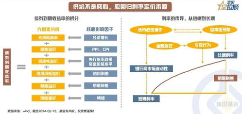 超长期国债 穿越时间的清醒审视