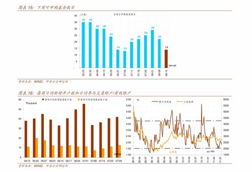 华创证券 41号公告 堵漏洞而非舞大棒 宏观经济 迈博汇金