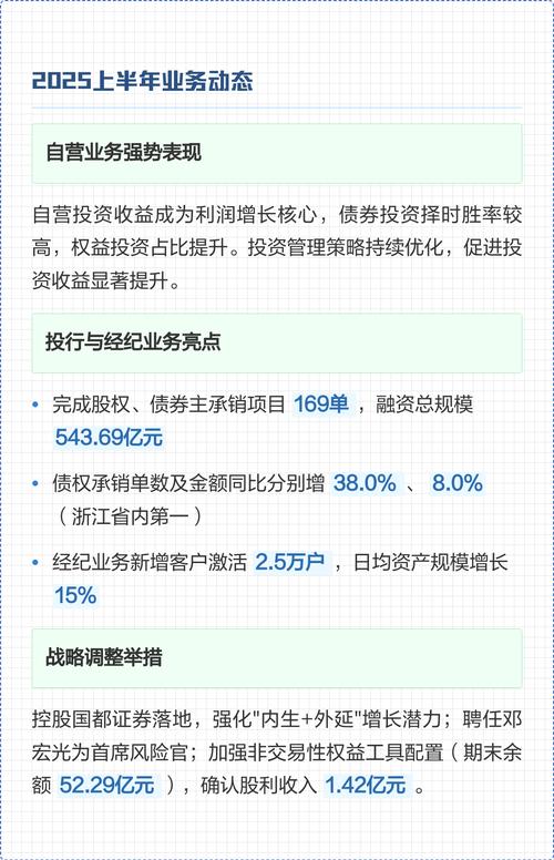 浙商证券2025h1:营收降利润大增